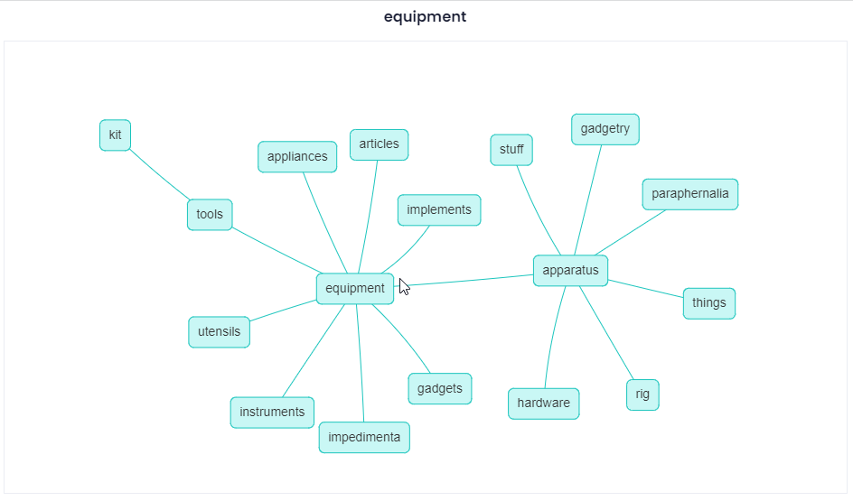 Mindmap